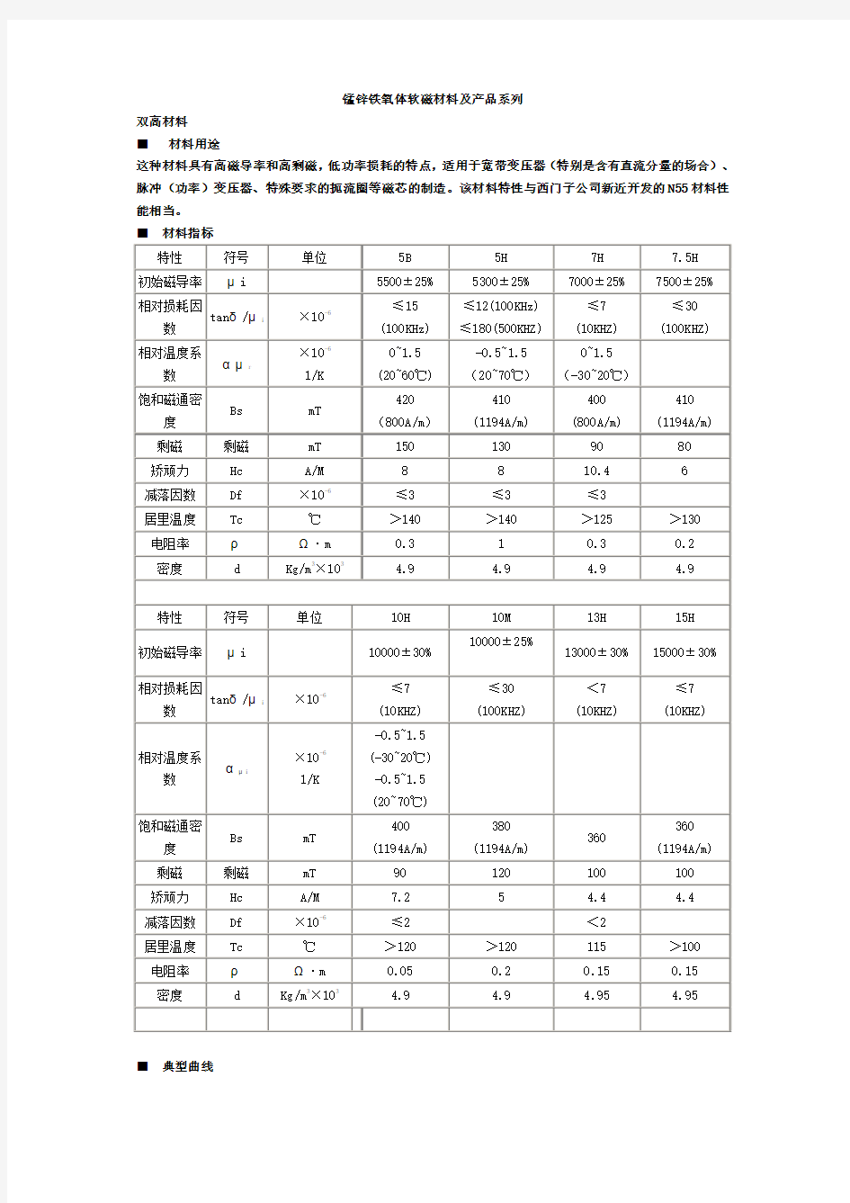 锰锌铁氧体软磁材料及产品系列