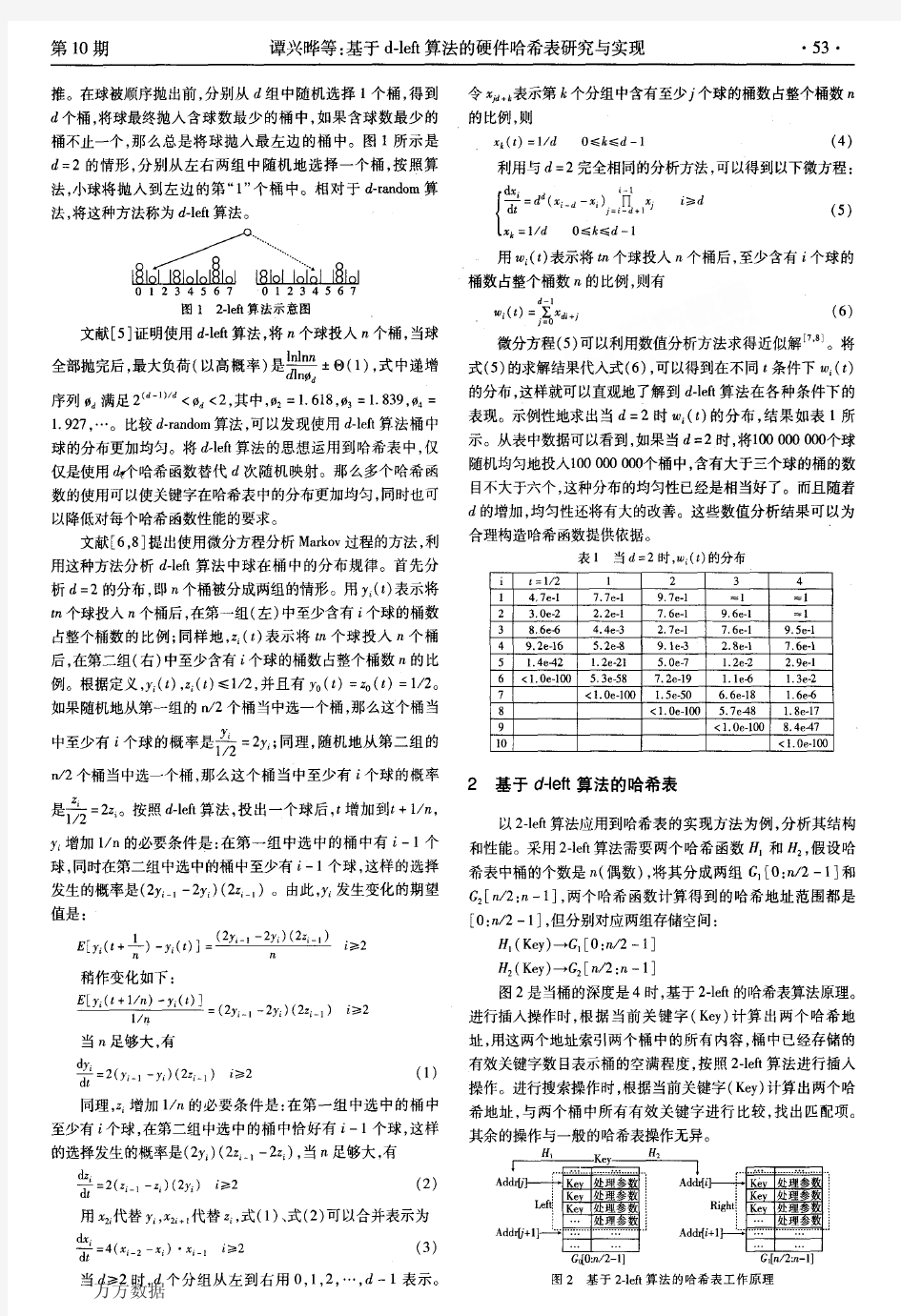 基于dleft算法的硬件哈希表研究与实现