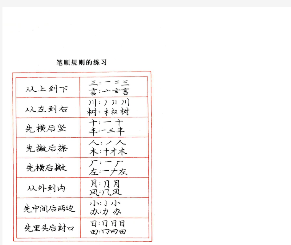 2014最全庞中华楷书练字字帖