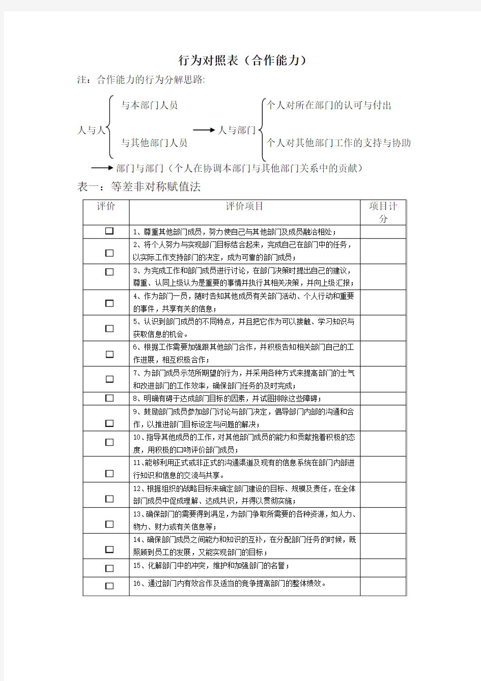 绩效考核方式-行为对照表