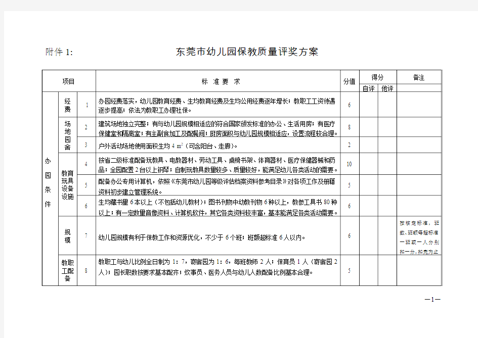 东莞市幼儿园保教质量评奖方案