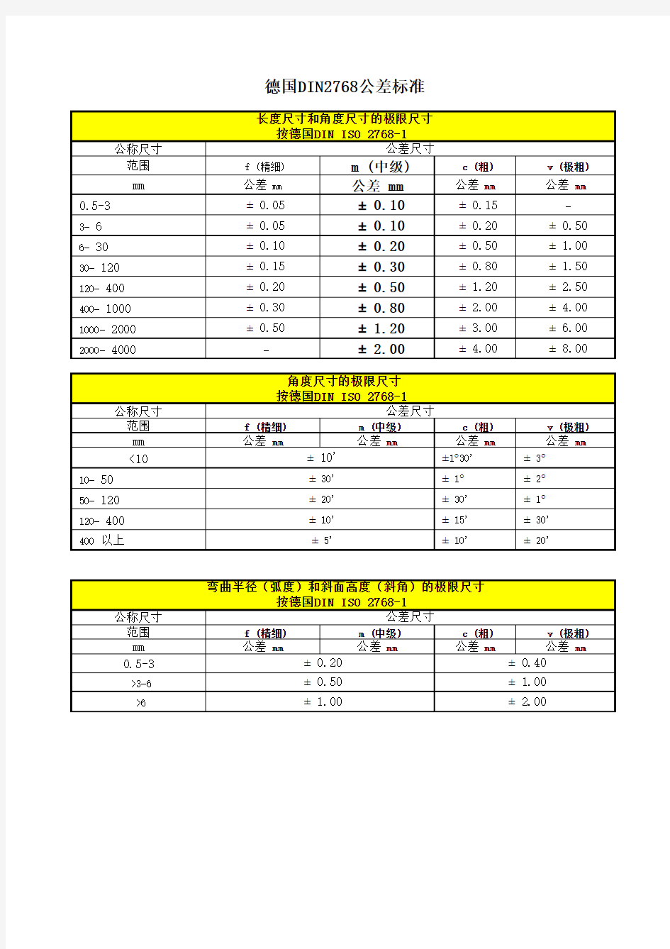 最新德国DIN2768公差标准