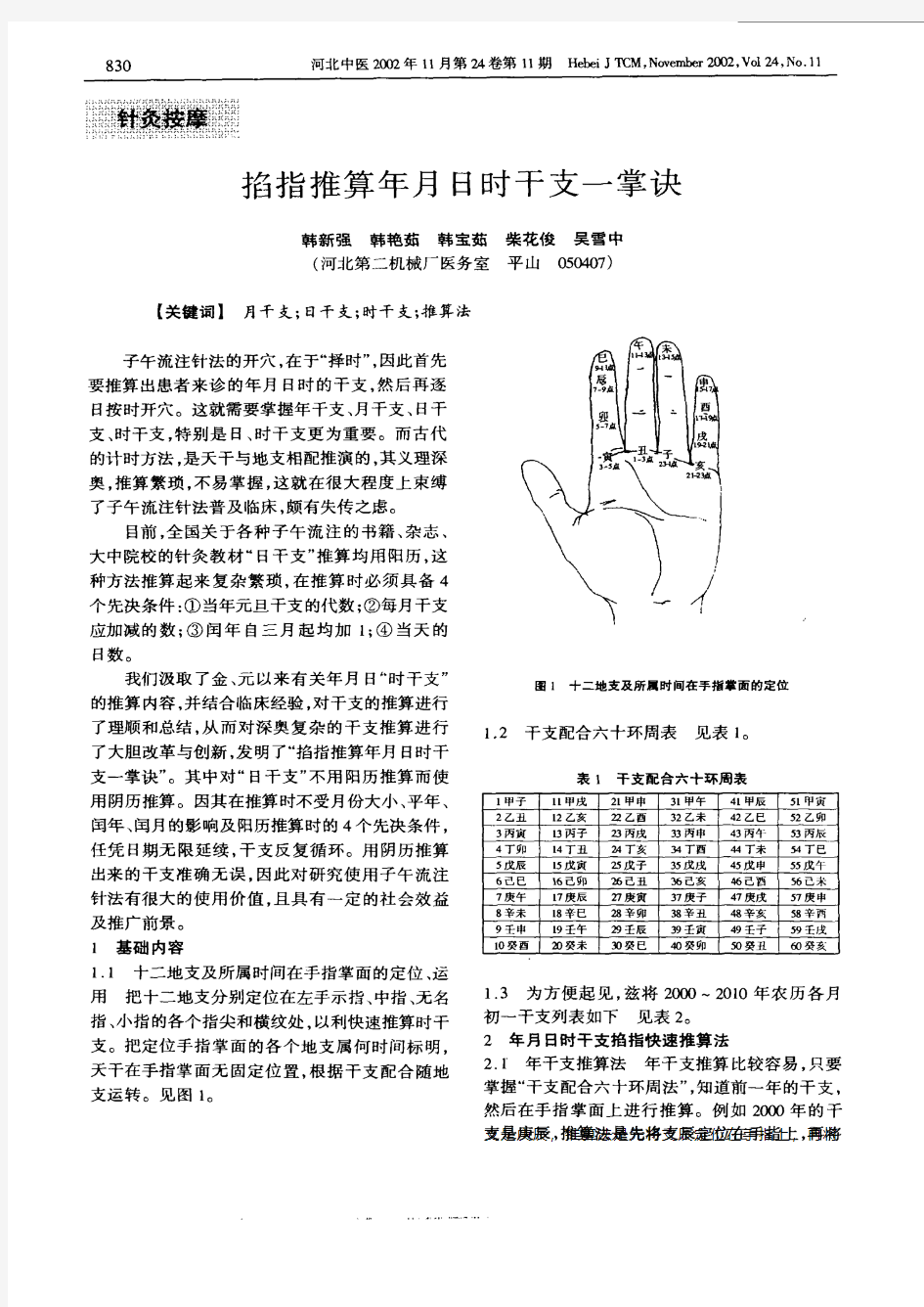 掐指推算年月日时干支一掌诀