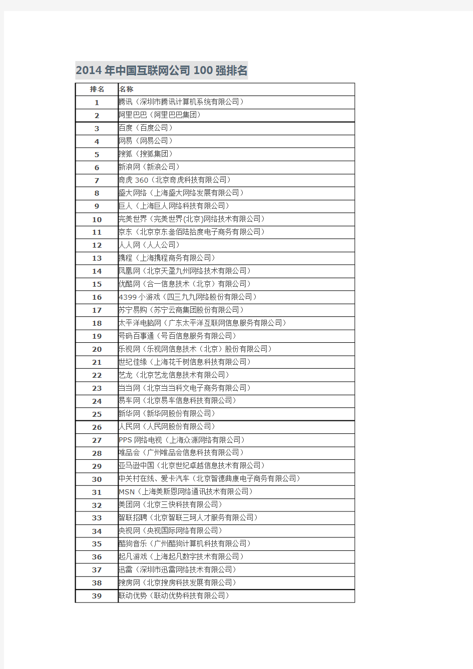 2014年中国互联网公司100强排名