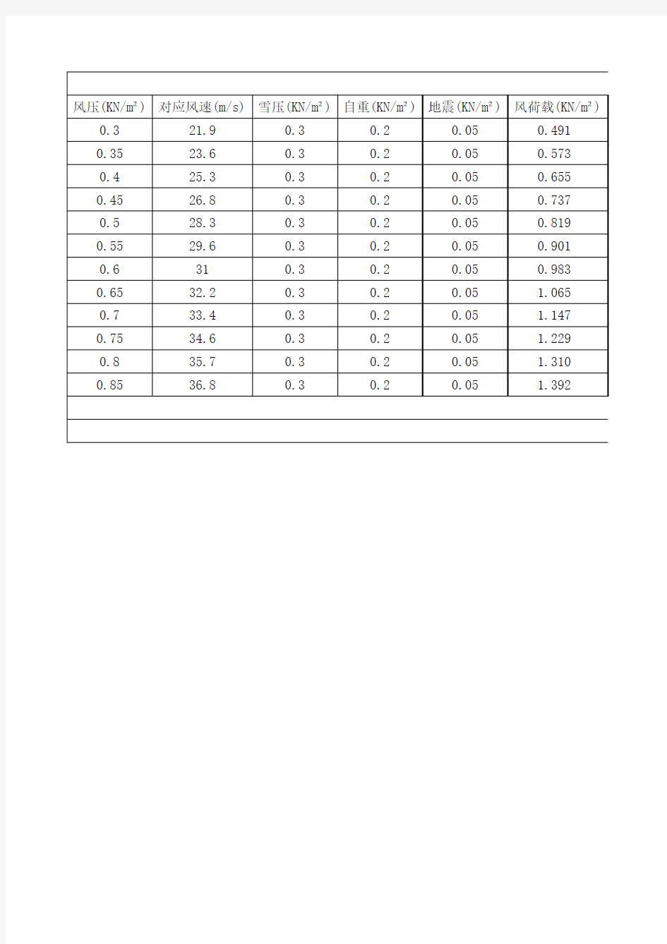 光伏支架计算常用数据