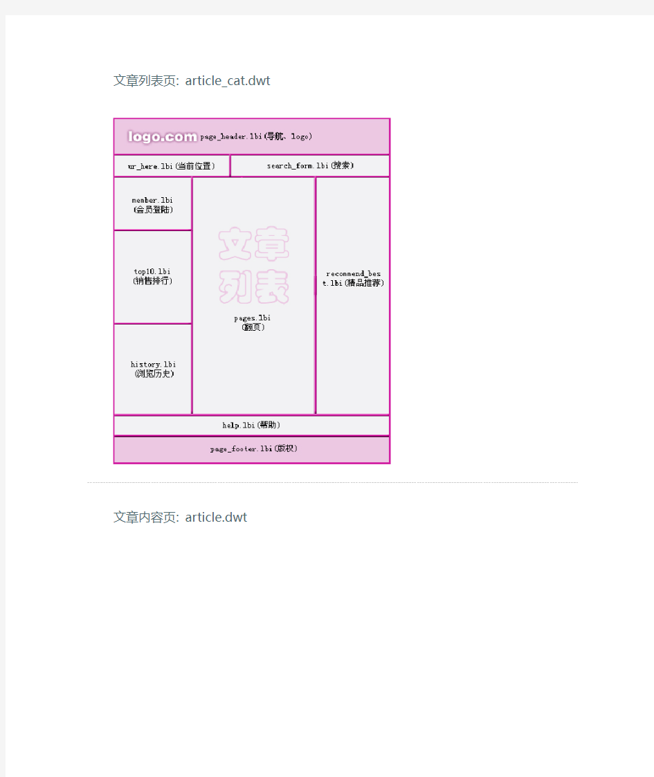 ecshop后台整体页面结构