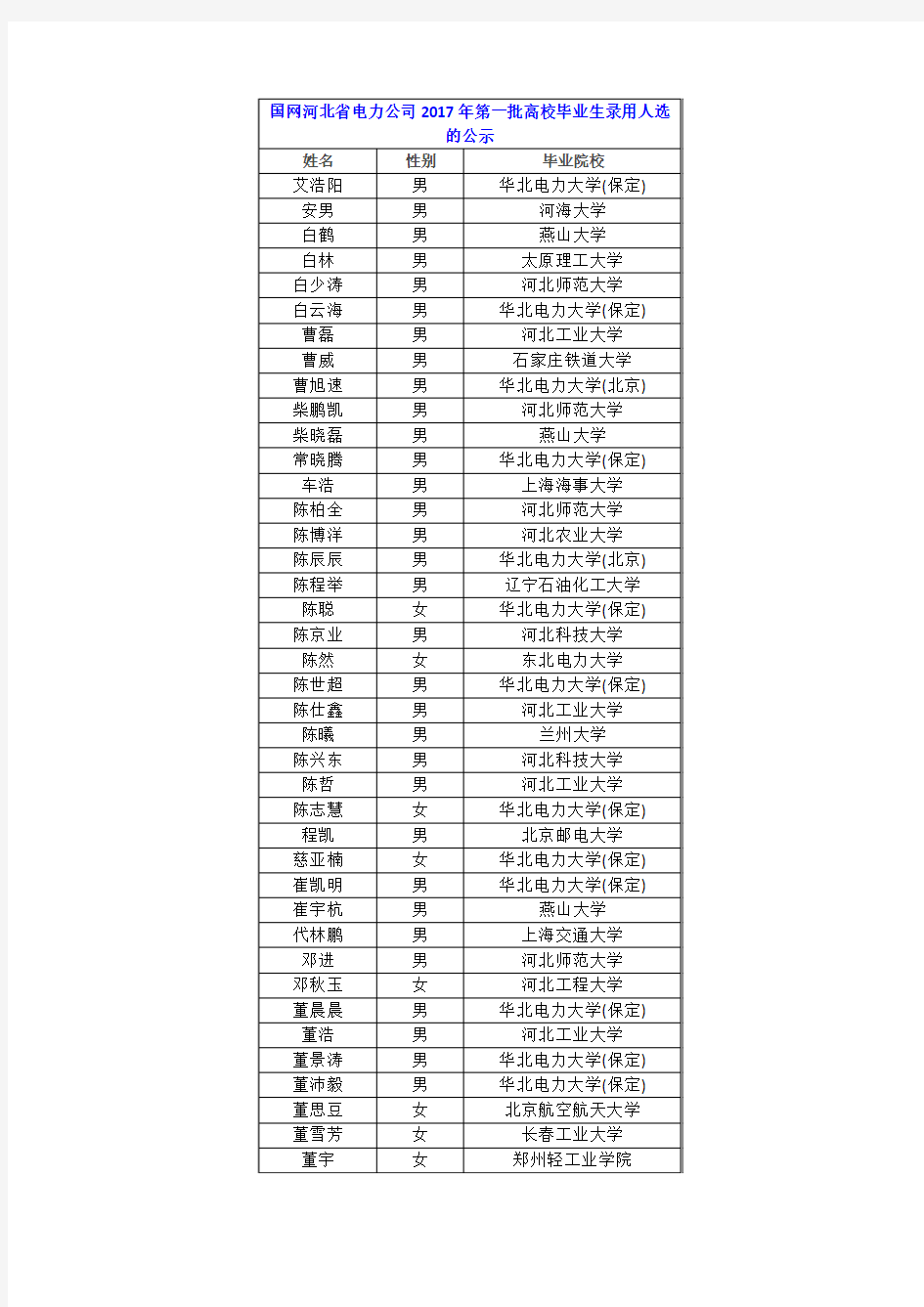 国网河北省电力公司2017年第一批高校毕业生录用人选的公示