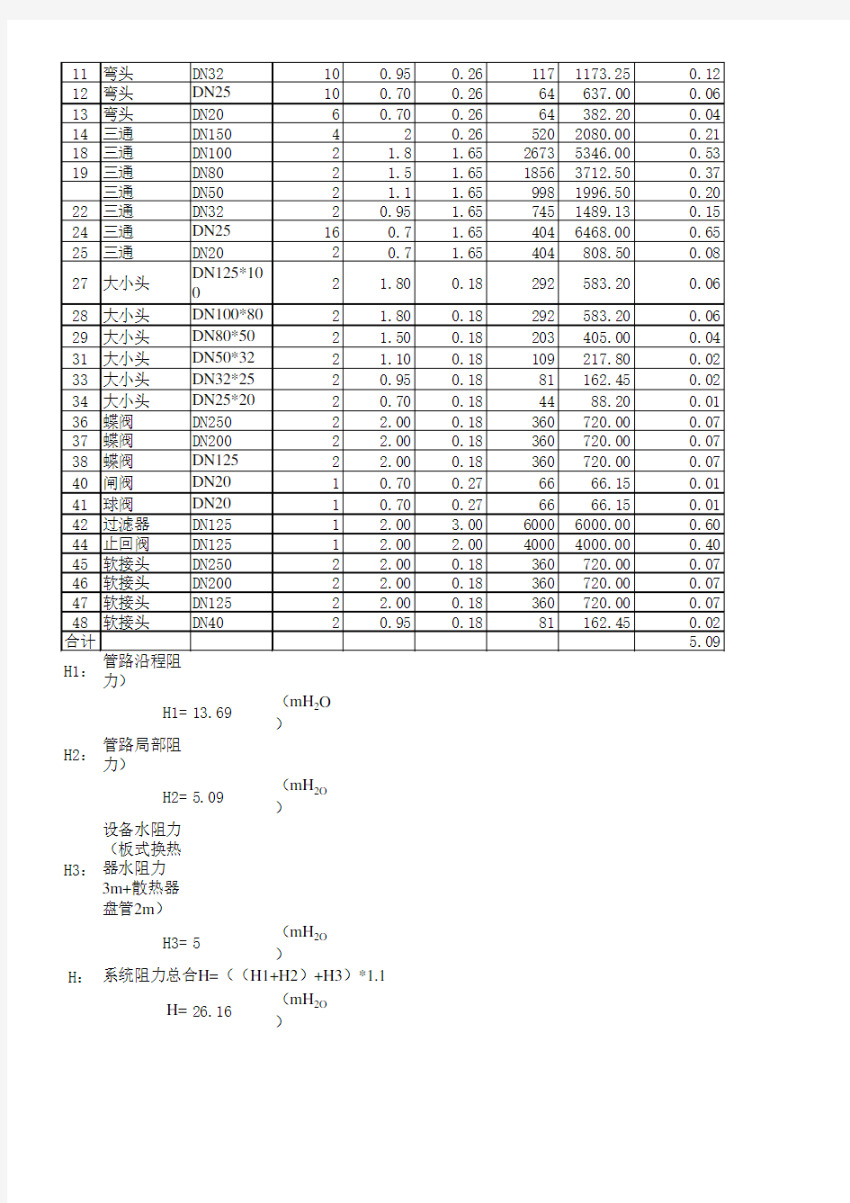 水泵计算选型表p