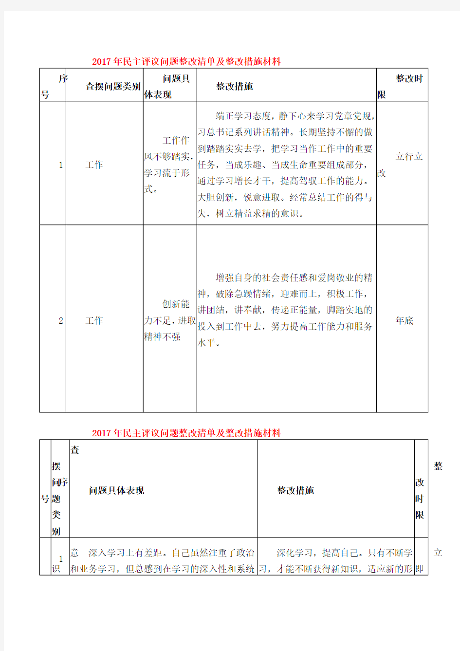 2017年民主评议问题整改清单及整改措施材料