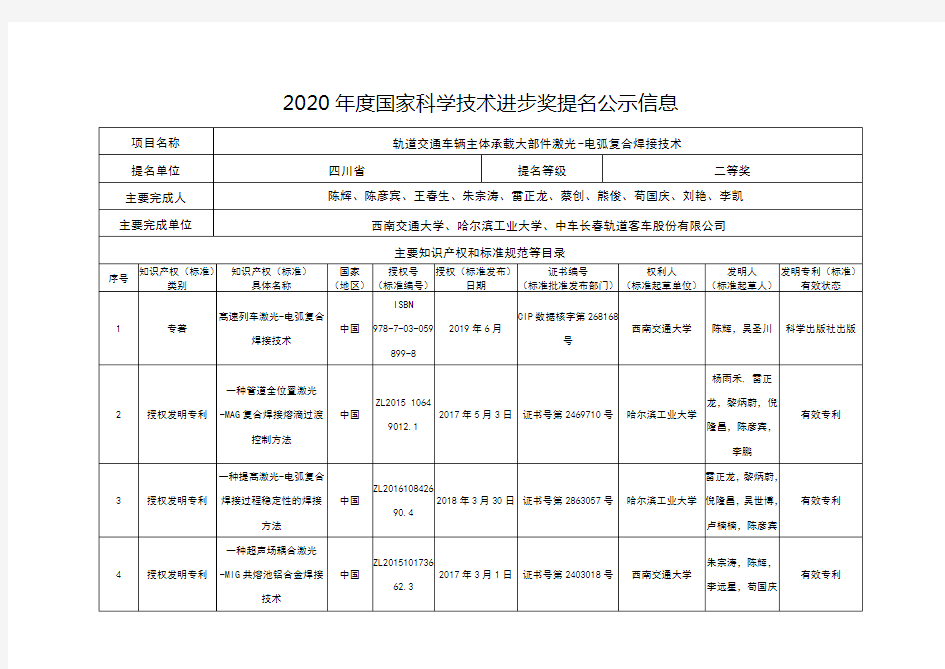 2020年度国家科学技术进步奖提名公示信息