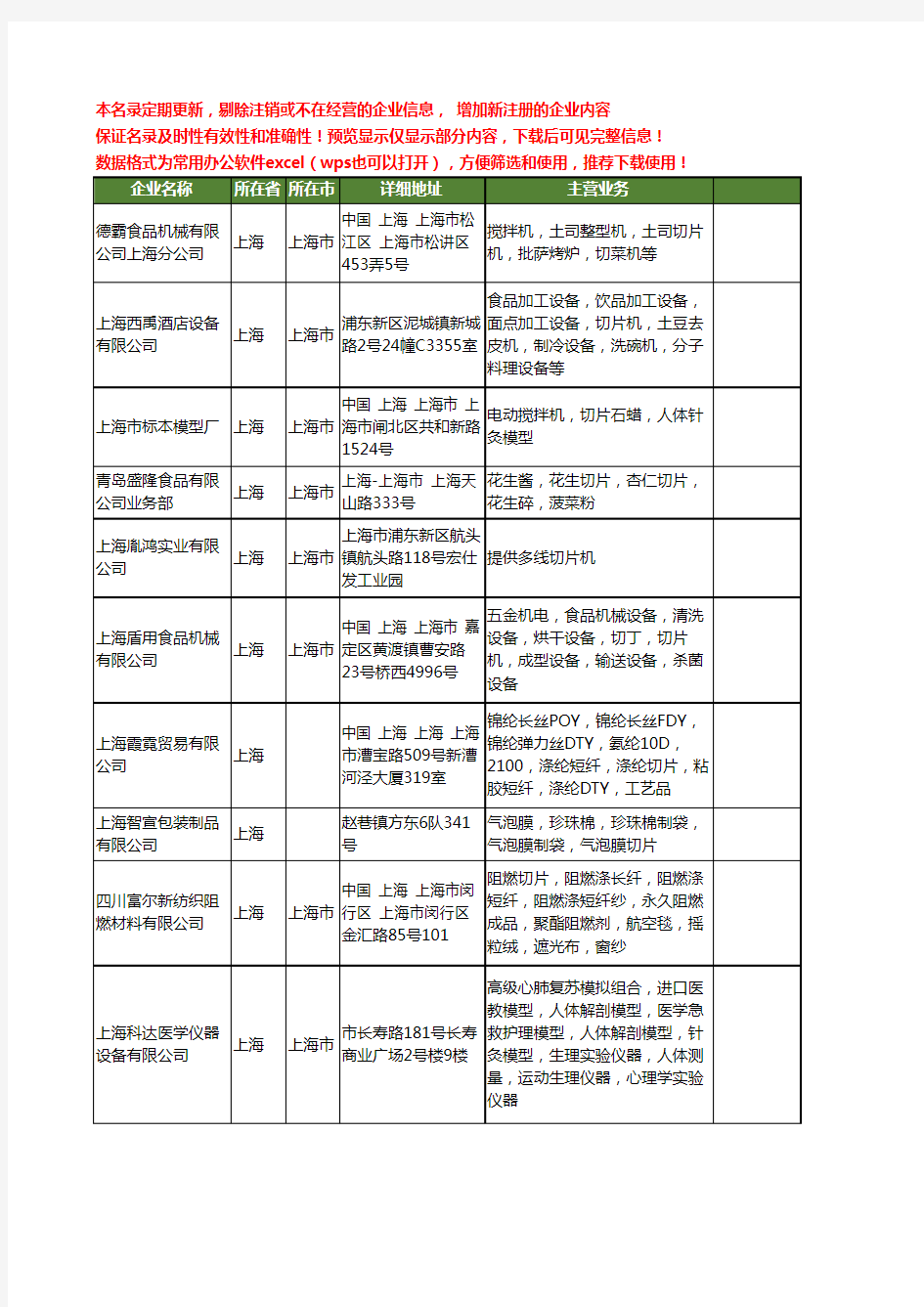 新版上海市切片工商企业公司商家名录名单联系方式大全334家