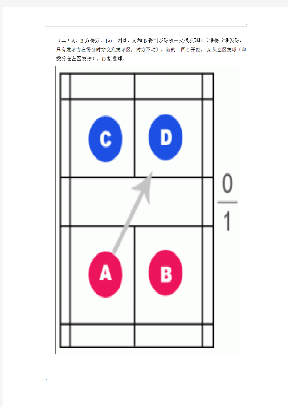 羽毛球双打发球规则(图解)