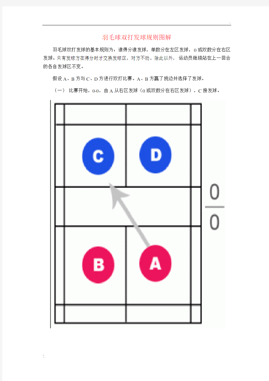 羽毛球双打发球规则(图解)