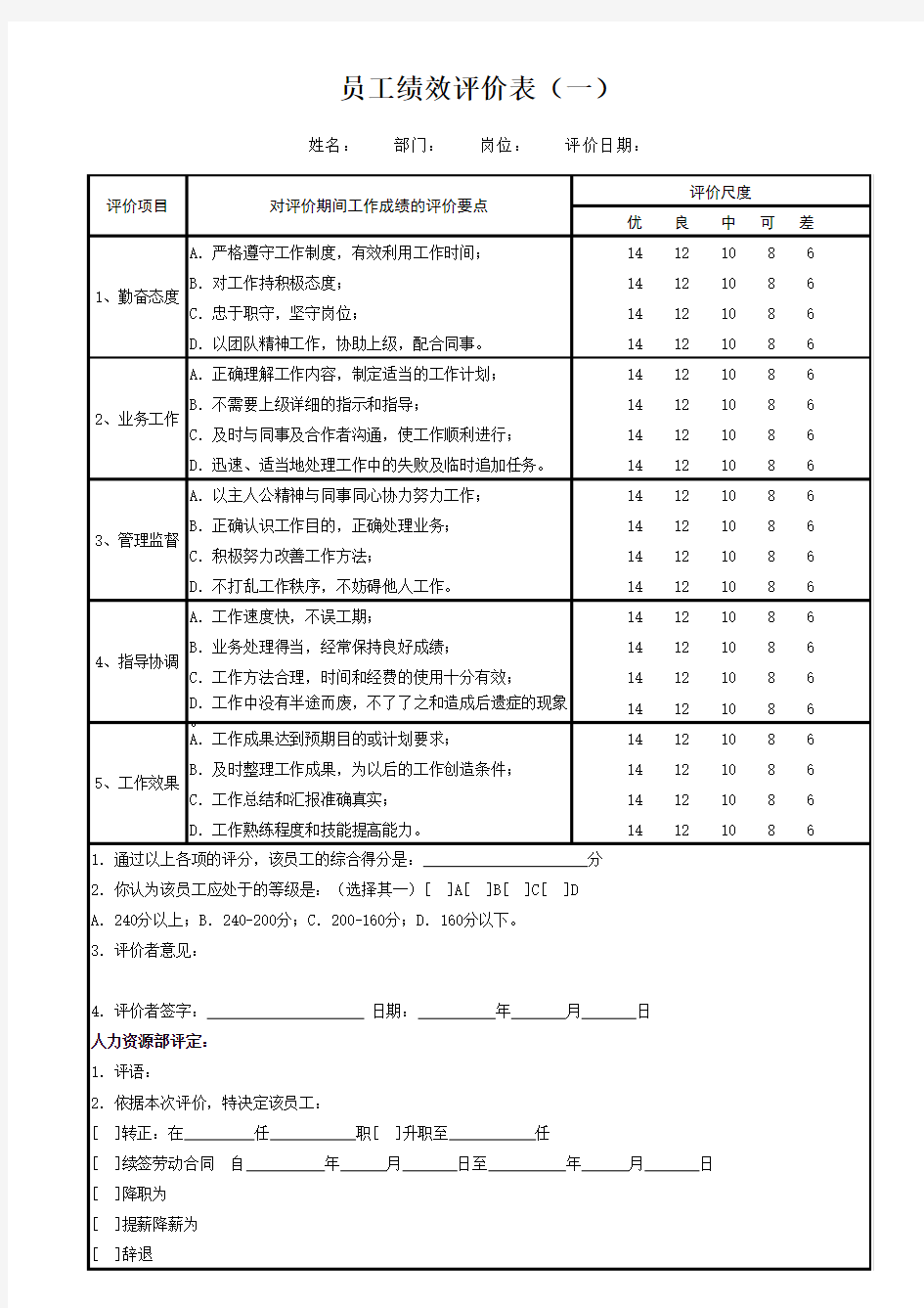 【实例】17种针对不同级别员工的阶段性评价表