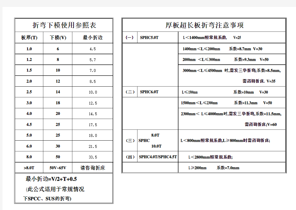 折弯下模使用参照表