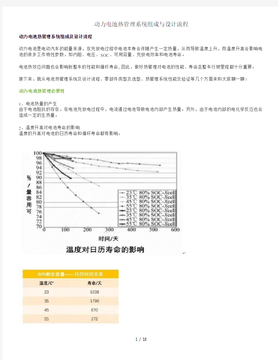 动力电池热管理系统组成与设计流程