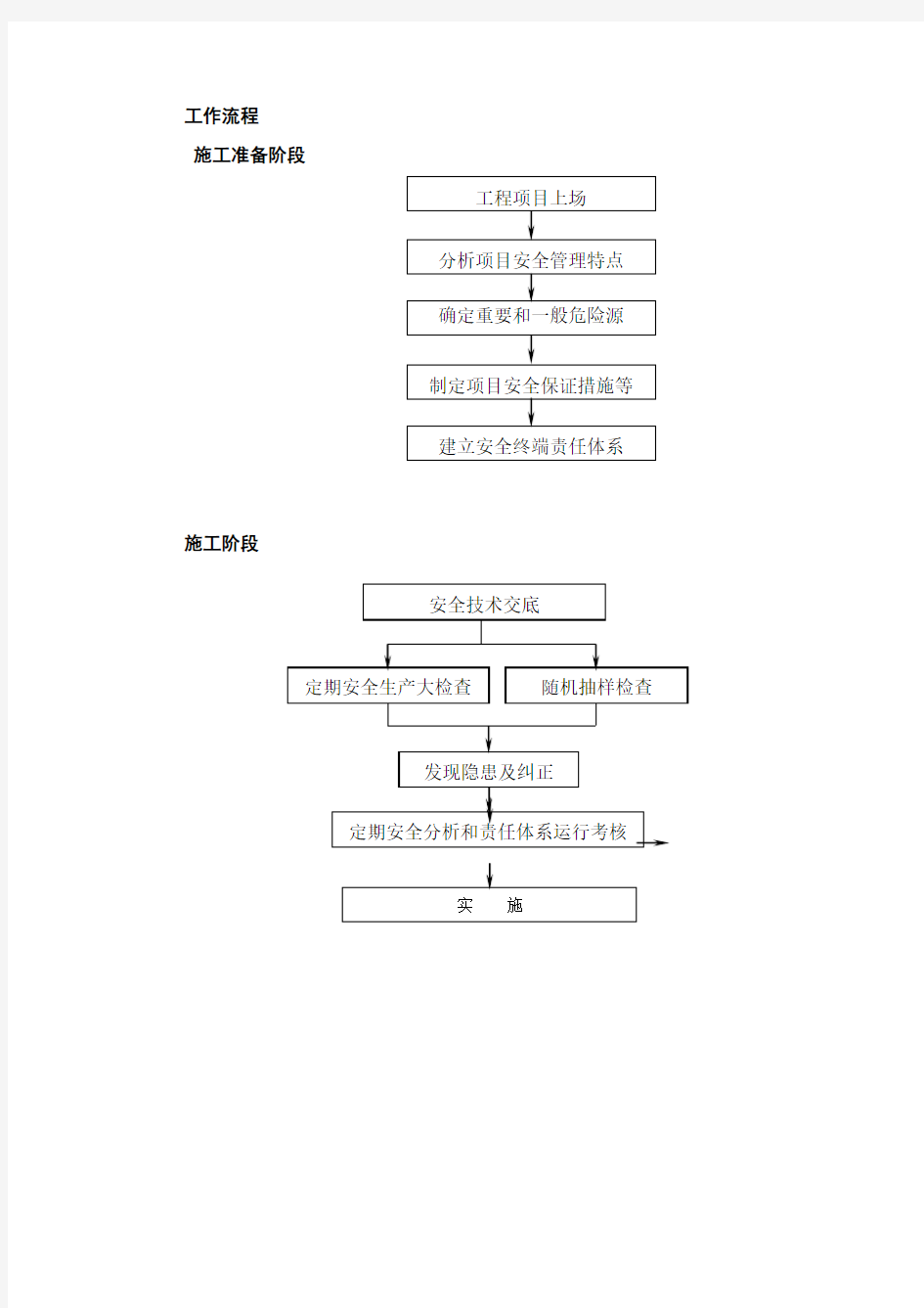 安全工作流程图