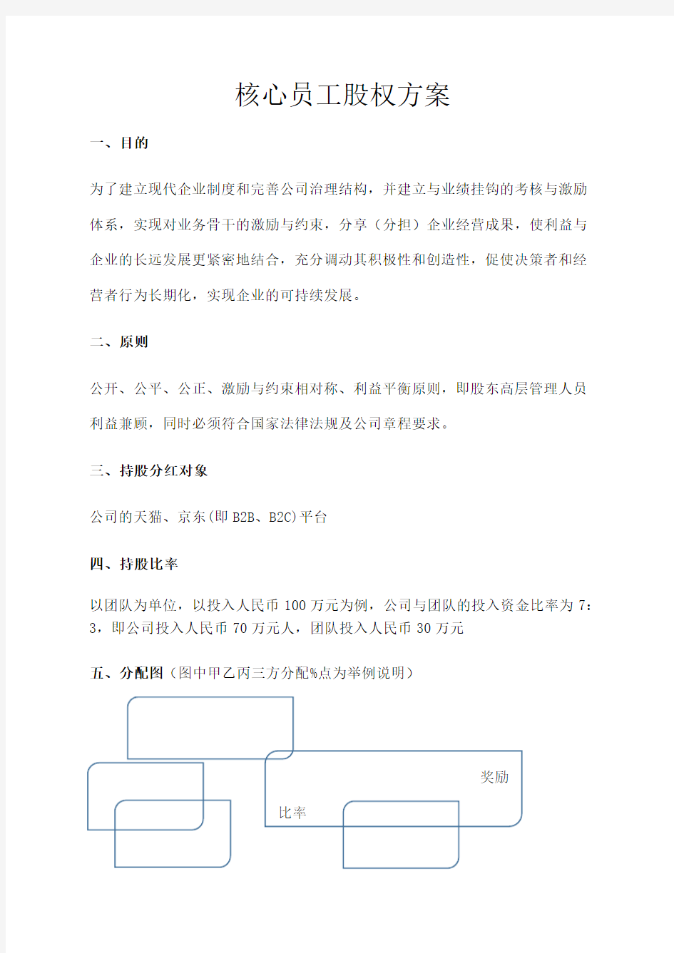 核心骨干分红权激励方案