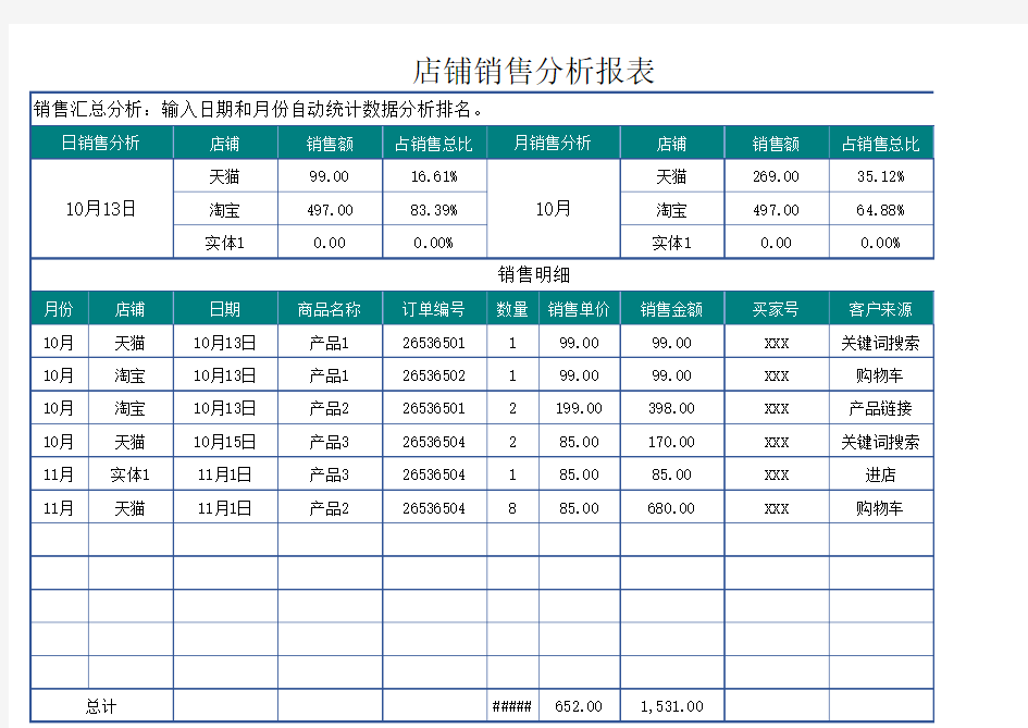 网店店铺销售分析报表