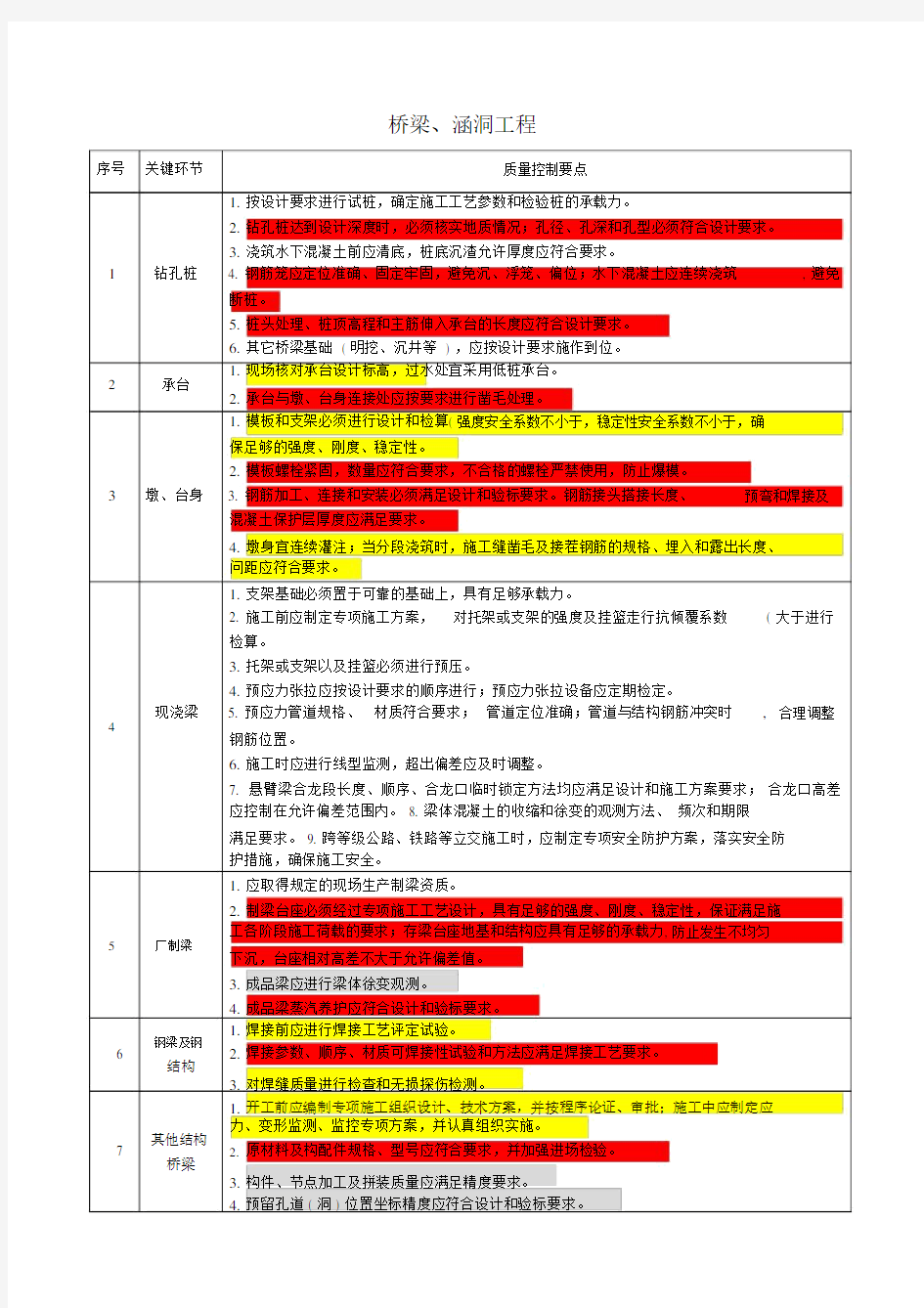 桥梁工程质量控制要点.docx