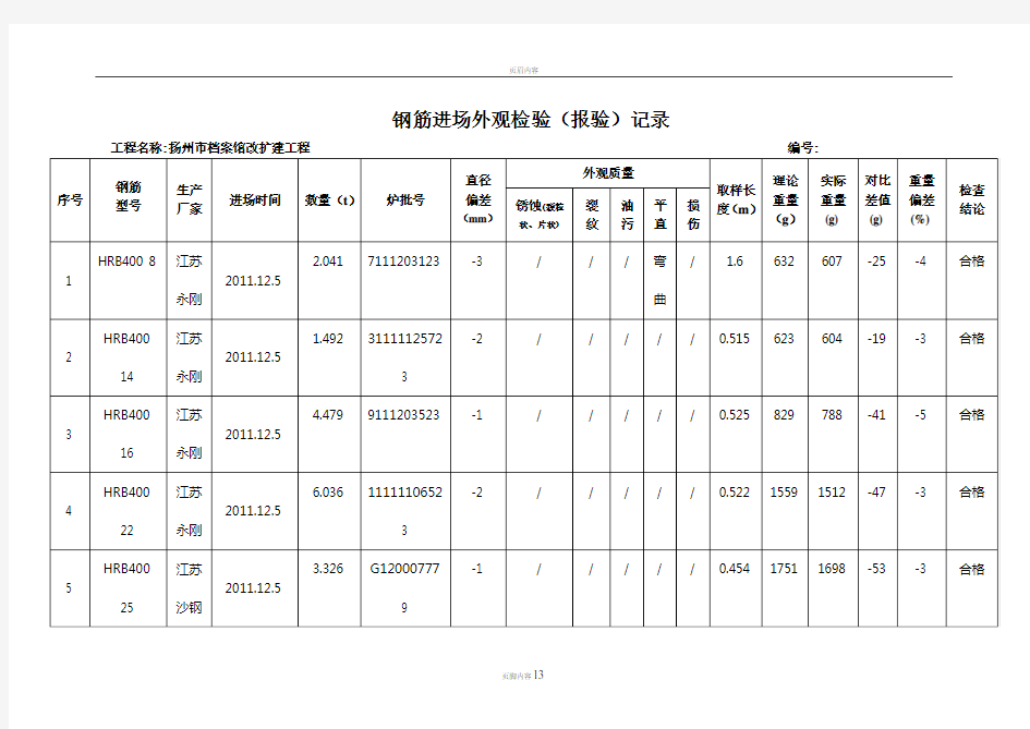 1 钢筋原材料平行检验记录