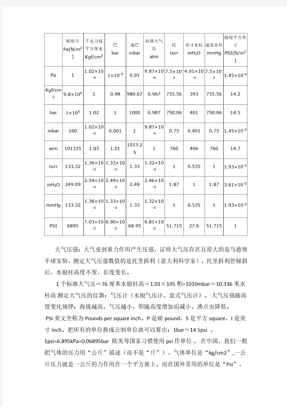 常用压力压强换算表及说明