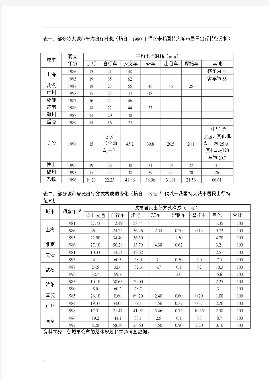 交通出行方式统计