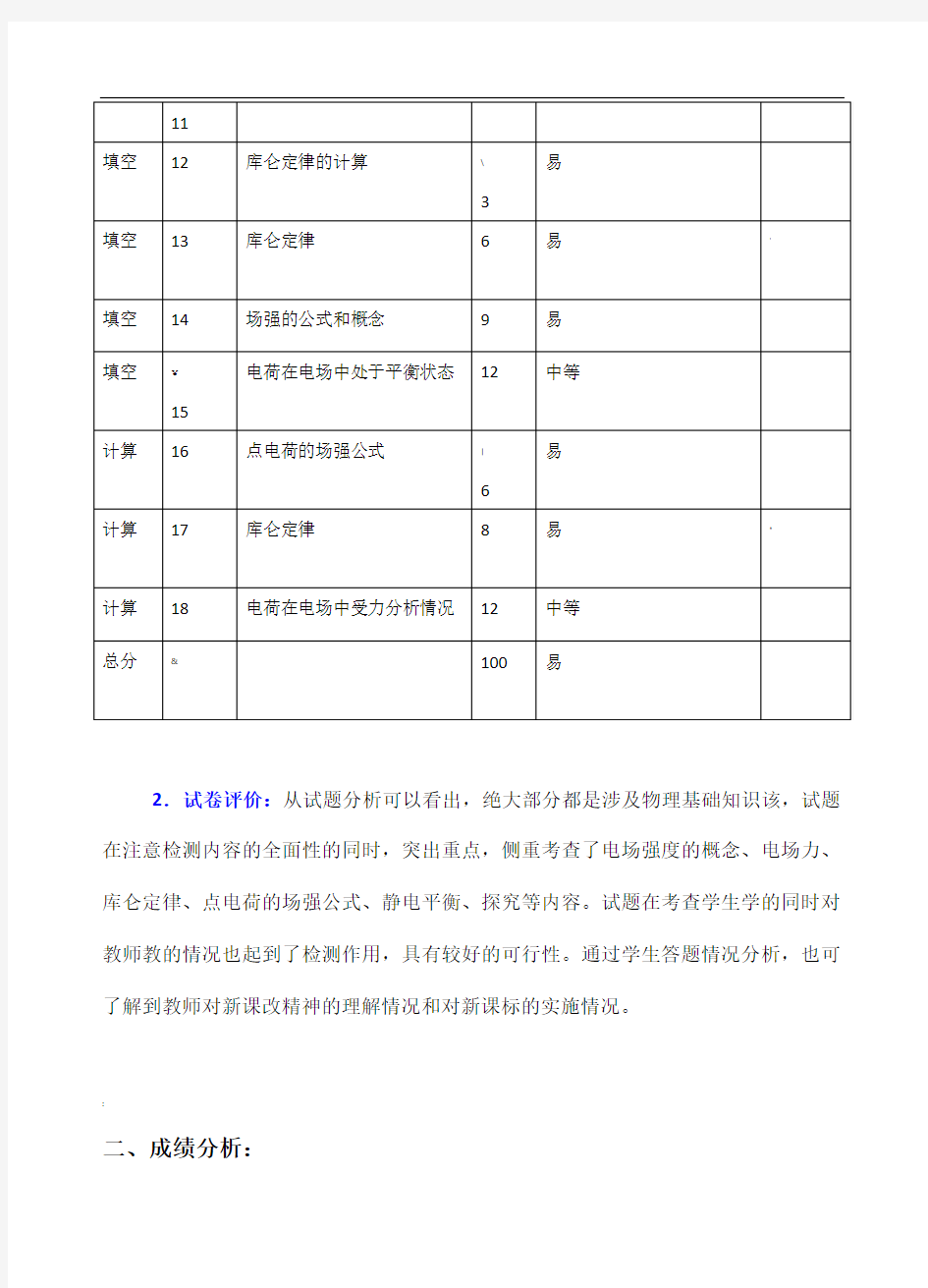 高二物理第一次月考质量分析