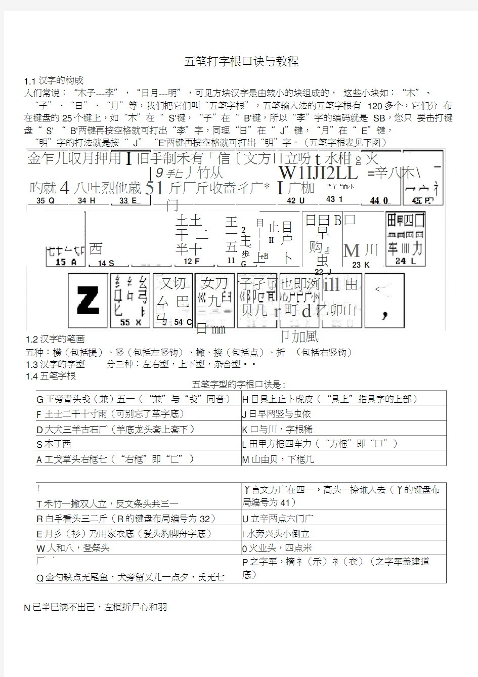 五笔字根表及口诀