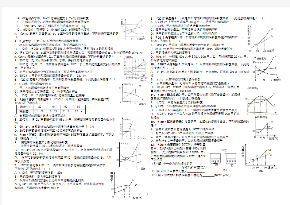 初中化学溶解度曲线知识汇总