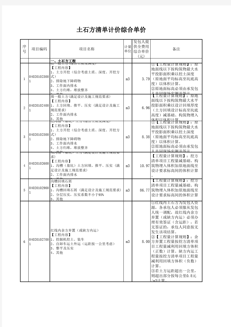 土石方清单计价综合单价