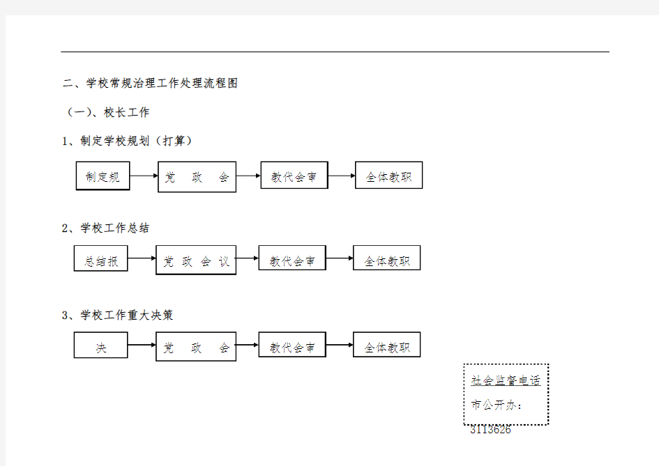 学校常规管理工作处理流程图