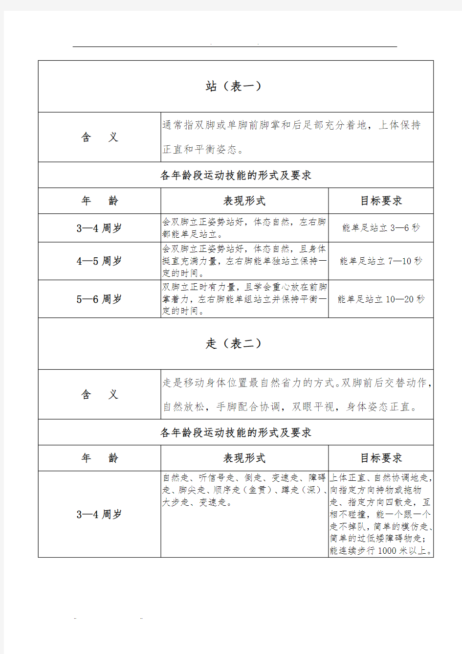 3——6岁幼儿运动技能形式及要求内容