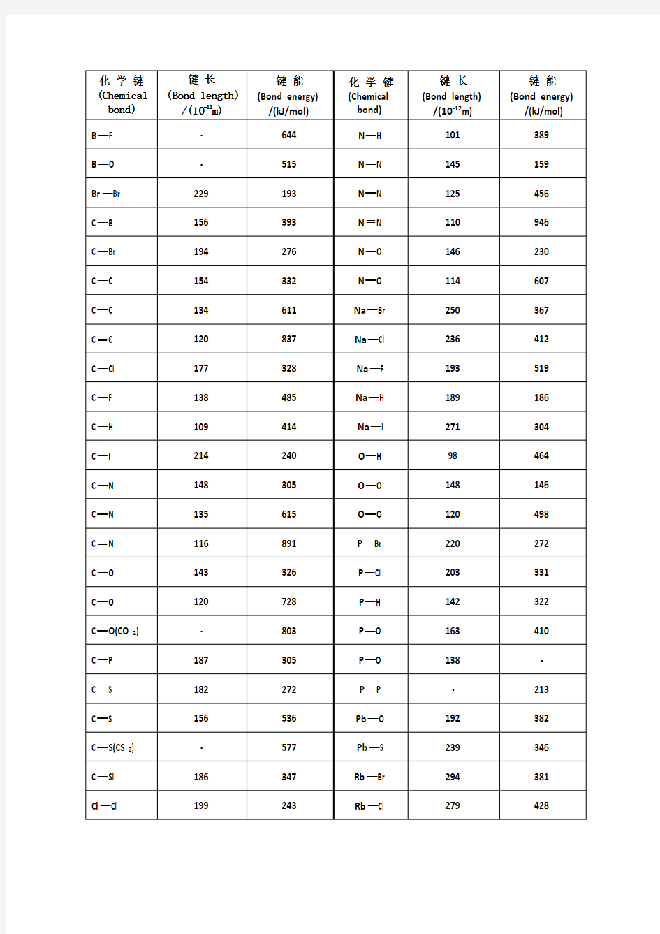 常见化学键能表