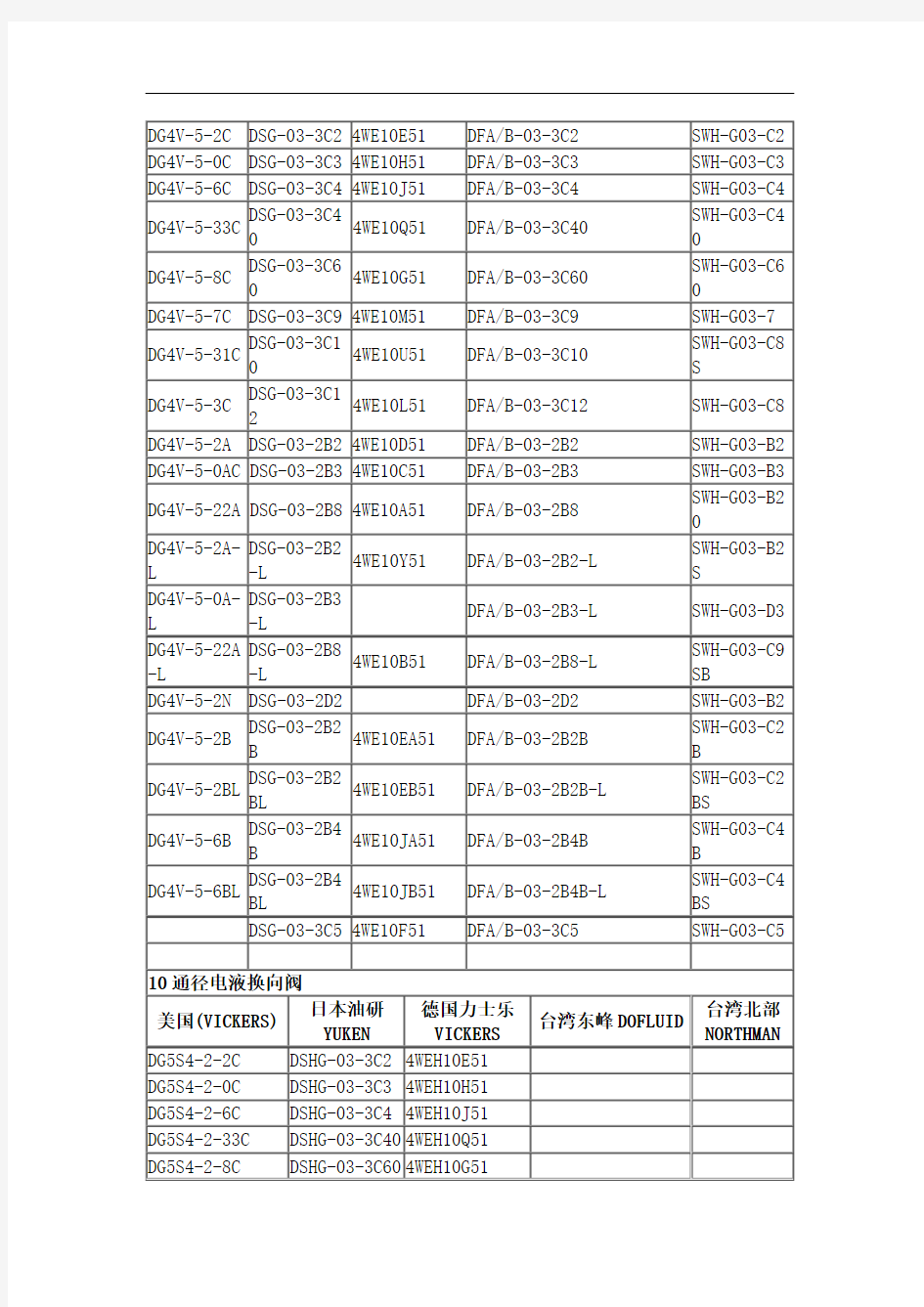 液压阀型号对照表