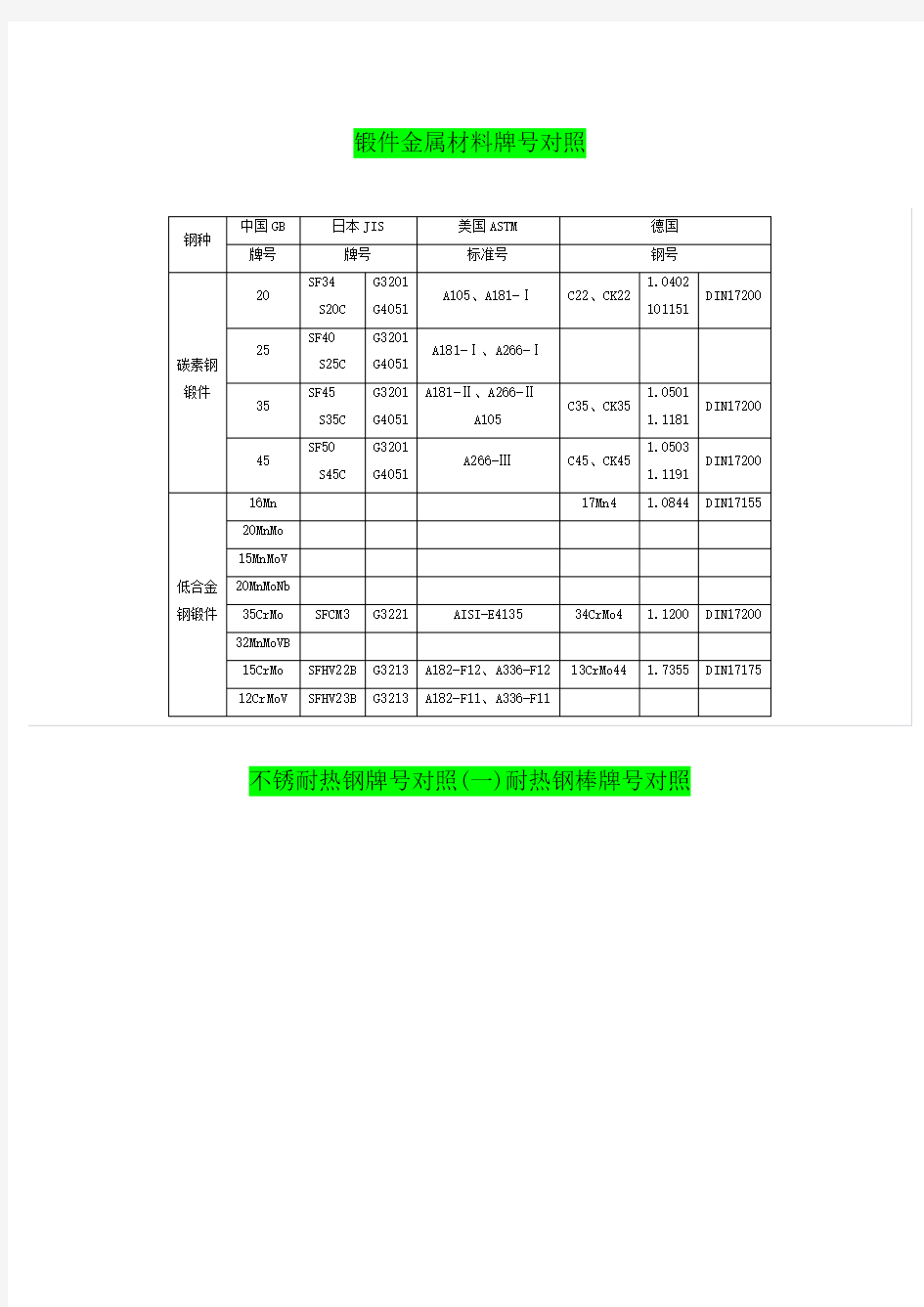 钢板金属材料牌号对照表