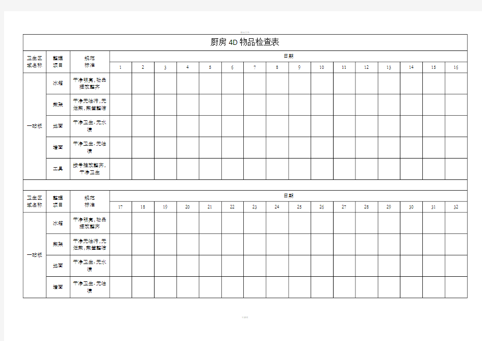 厨房4D物品检查表