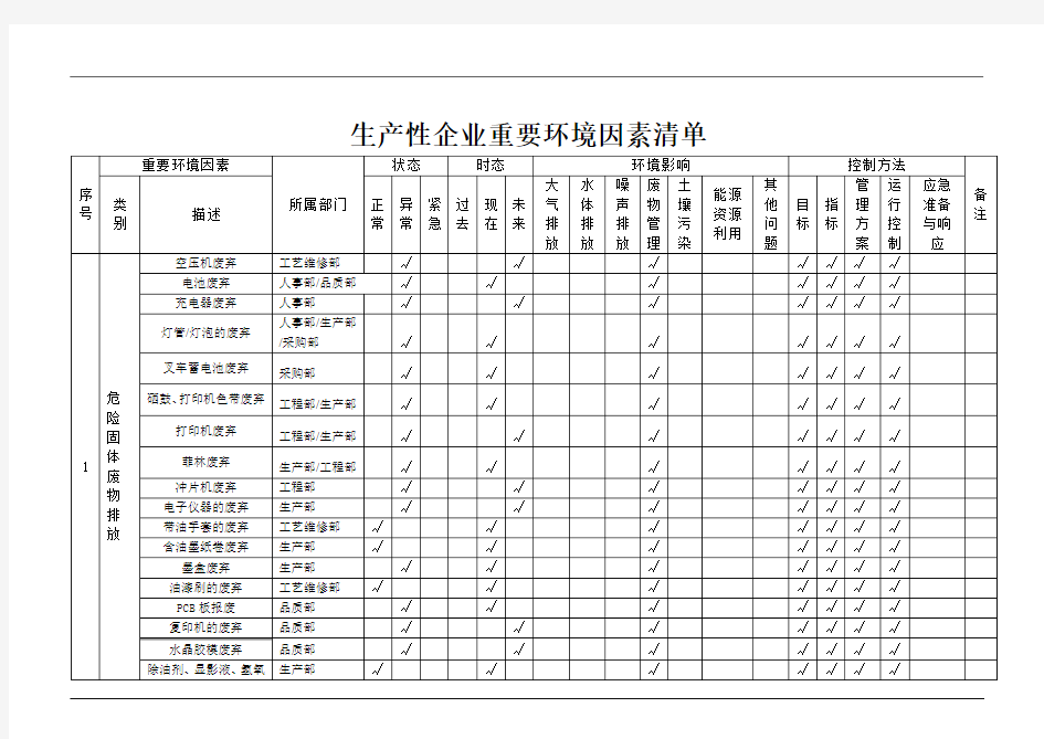 生产性企业重要环境因素清单