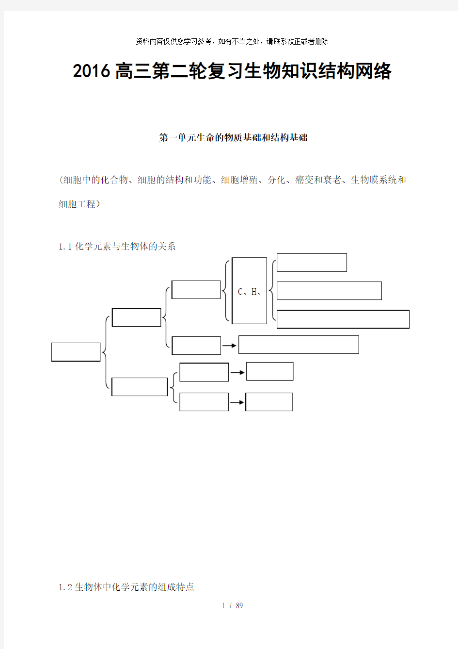 【精品】高考二轮生物知识点总结全