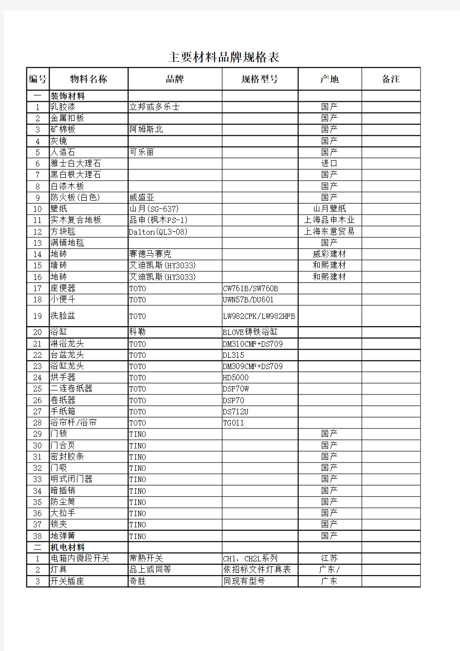 装修工程材料用表清单