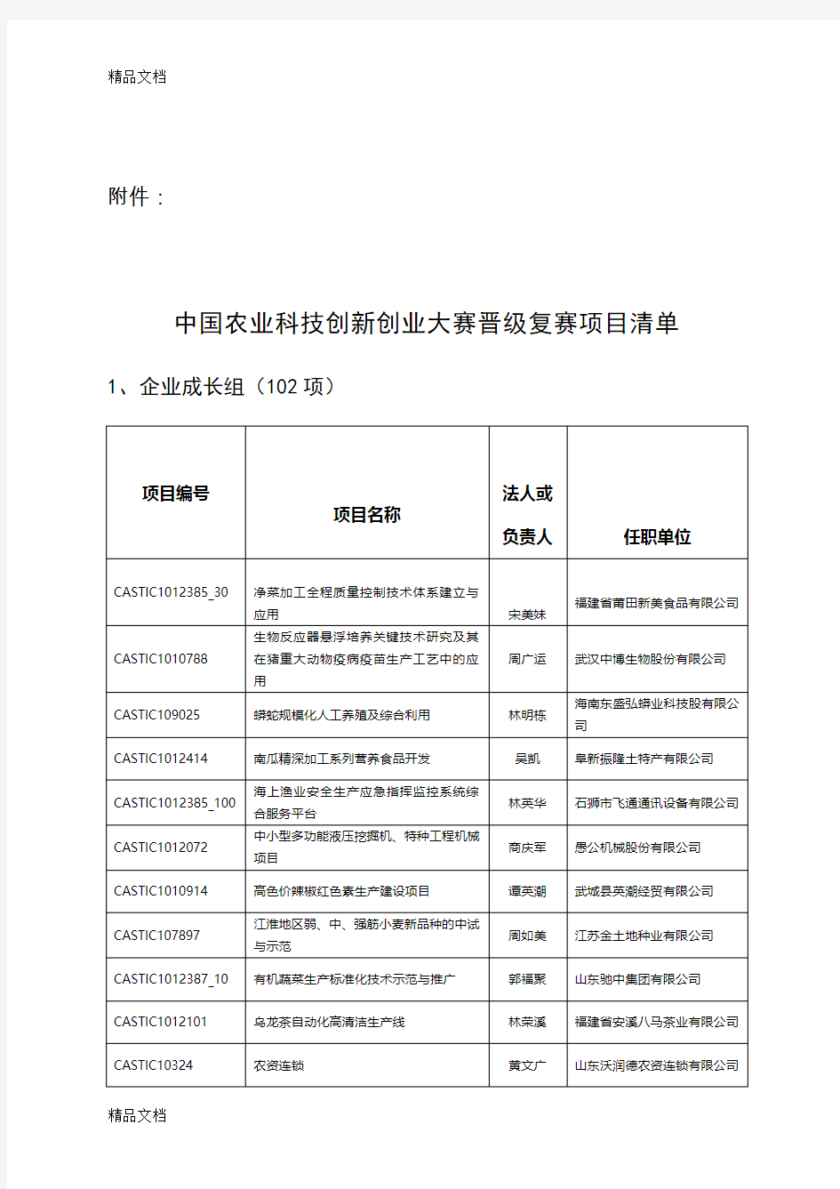 最新中国农业科技创新创业大赛晋级复赛项目清单资料