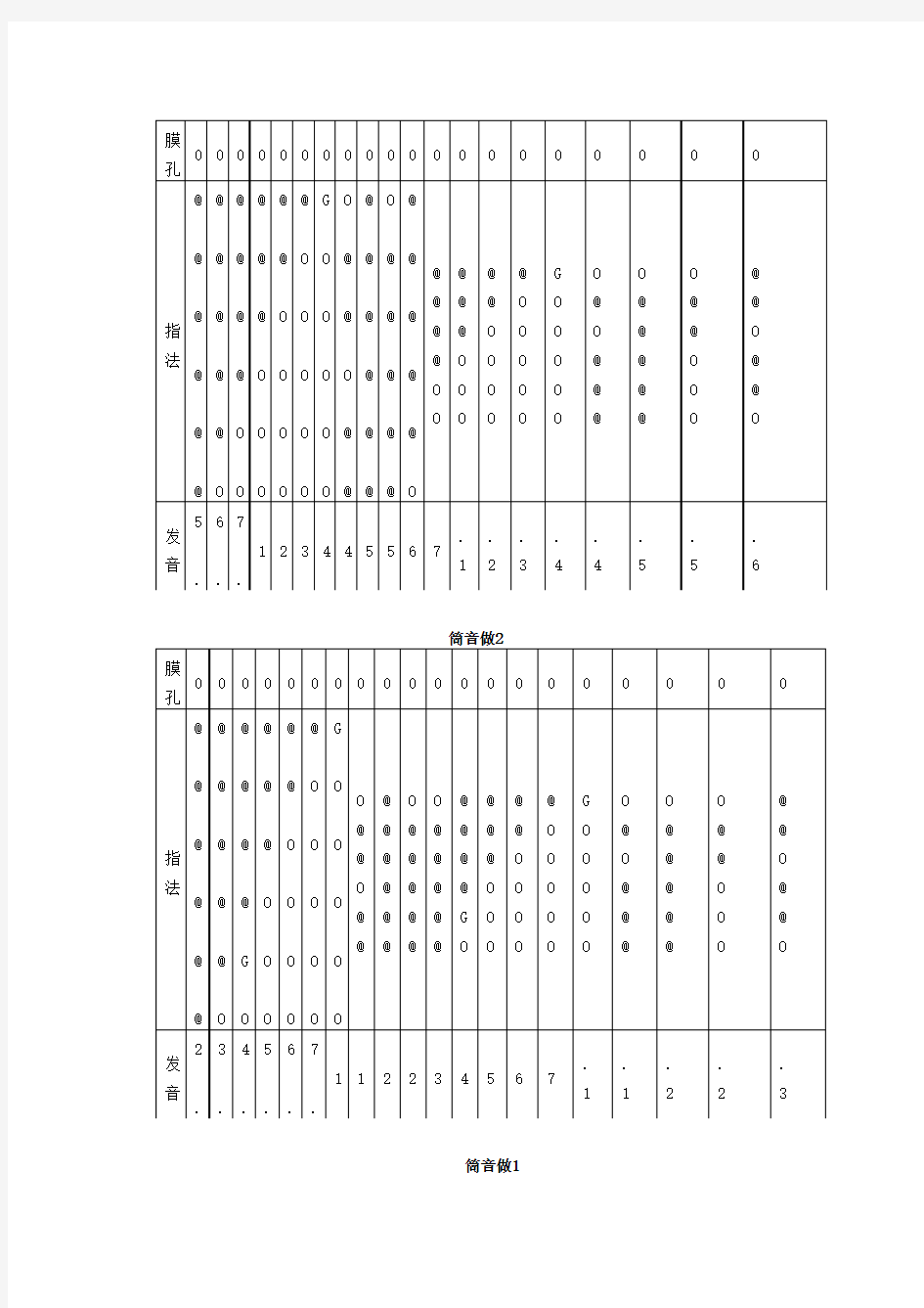 笛子指法及乐谱知识