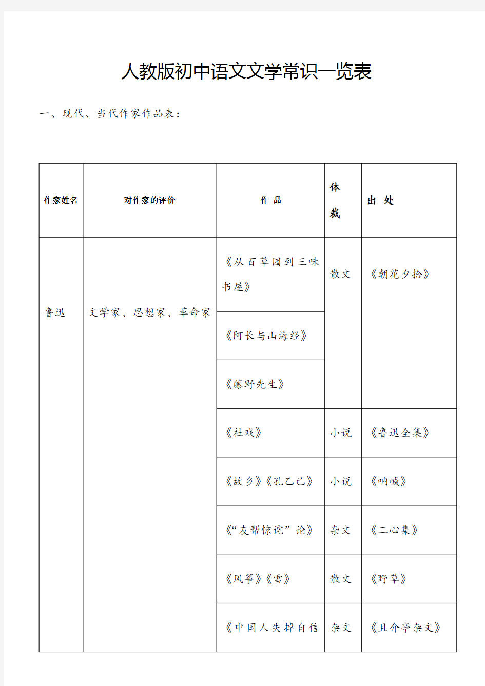 人教版初中语文文学常识一览表