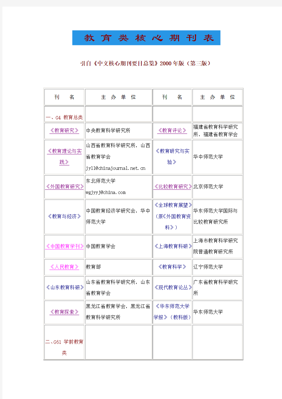 教 育 类 核 心 期 刊 表