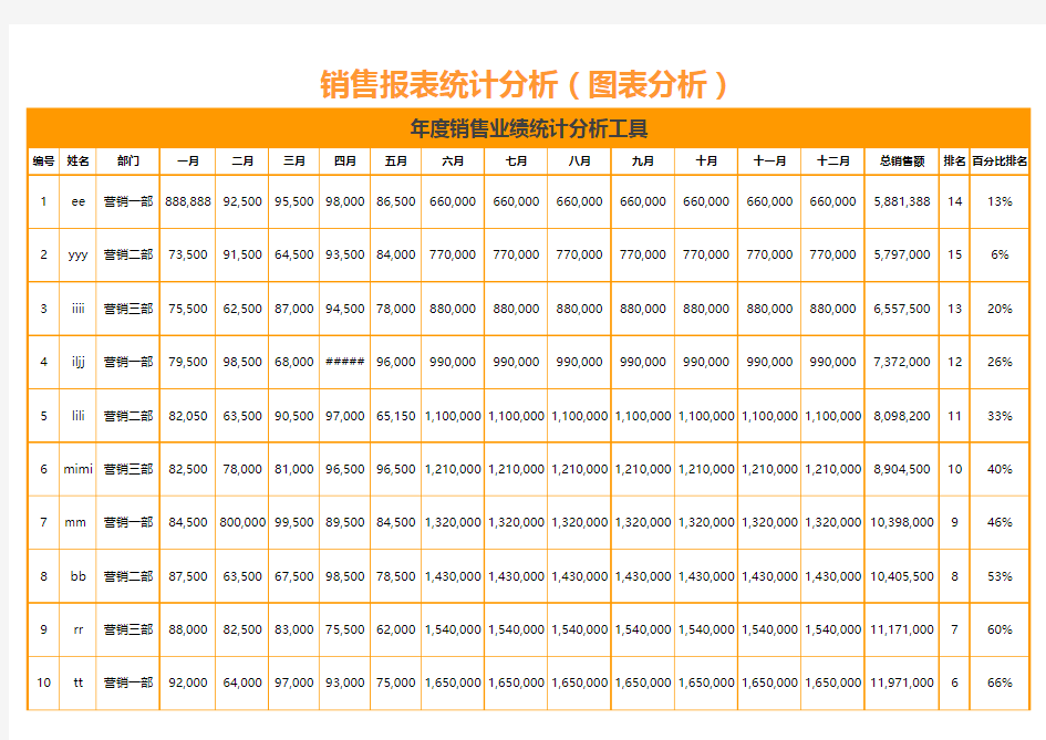 销售报表统计分析excel模板