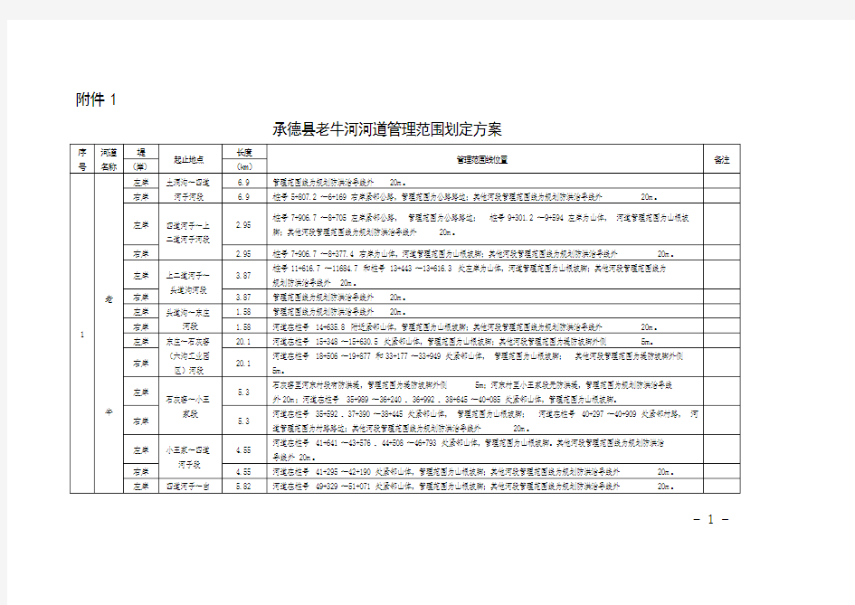 河道管理范围划定方案.