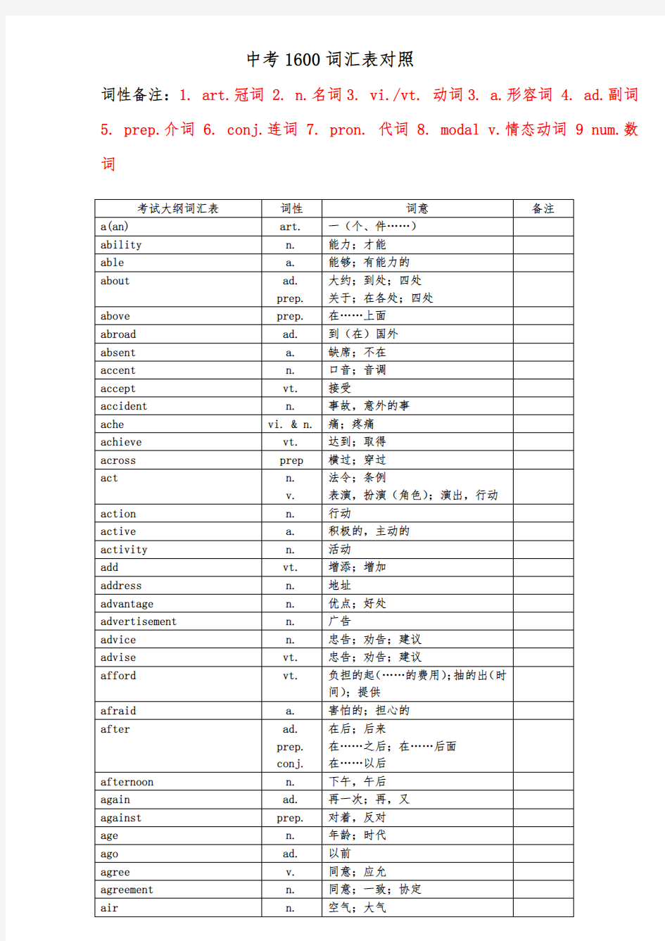 中考英语1600中考词汇表对照表