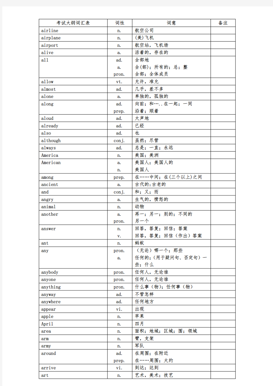 中考英语1600中考词汇表对照表