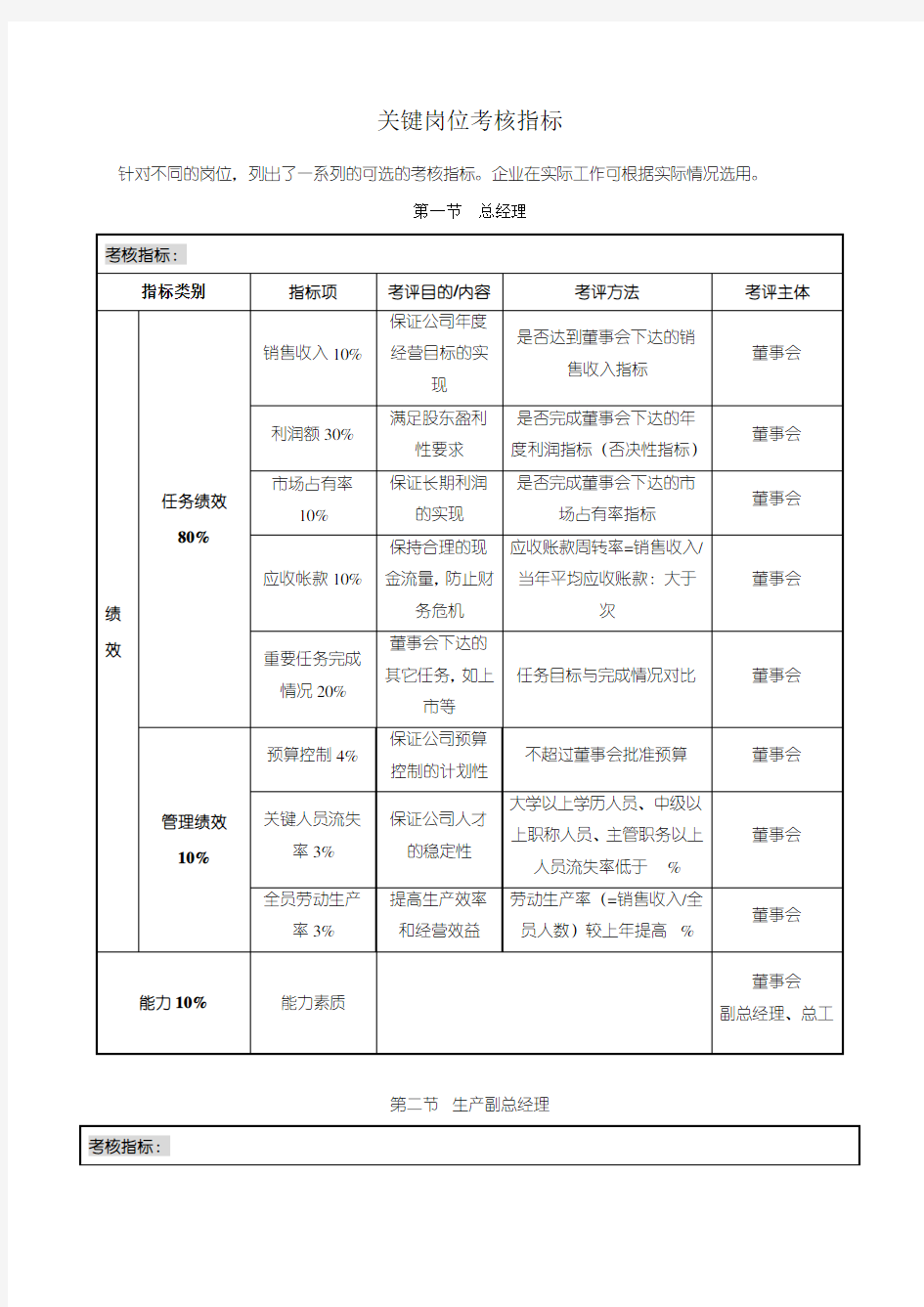 关键岗位考核指标