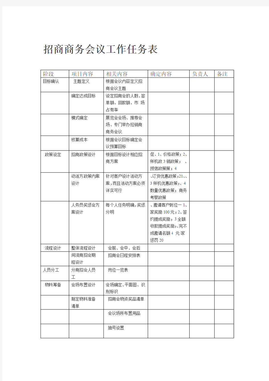 招商商务会议流程